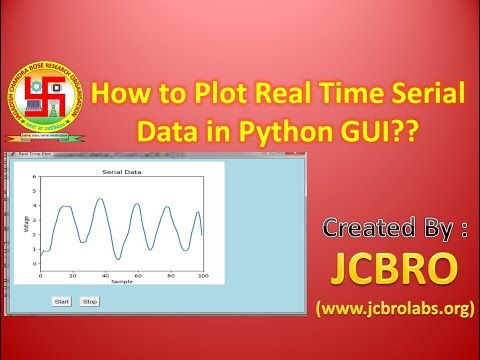 How To Plot Real Time Serial Data On Python Gui