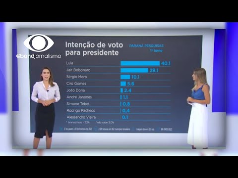 Paraná Pesquisas mostra como está a intenção de voto para presidente