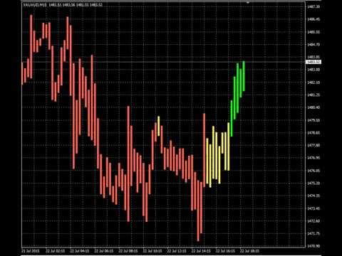 Video TrendXHunter
