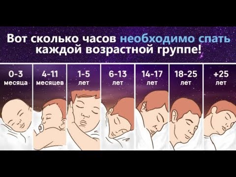 Вот сколько нужно спать каждой возрастной группе. Если цифра меньше — страдает организм!