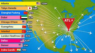 Largest Airports in the World (2000 - 2026) | By Number of Passengers