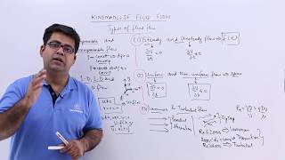 Types of Fluid Flow