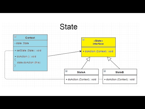 Паттерн state. Паттерн state (состояние). Паттерн состояние. Паттерн проектирования. Паттерн state (состояние).
