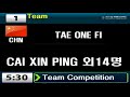 2023 Seongnam World Taekwondo Hanmadang Team Competition Overseas Tae One Fight China 1 Of 3