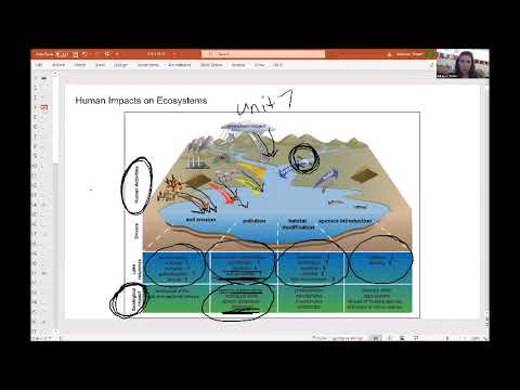 AP Environmental Science Units 8 & 9 Review