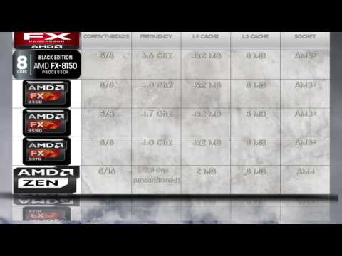 Ryzen 7 1800X vs 8370 vs 9590 vs 8350 vs 8150 / SR7 / Summit Ridge / NO REVIEW & BENCHMARK