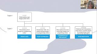 Download lagu WBS - Analisis Masalah | Rita Amelia Kelompok 1 SIREG 5A MPSI Universitas Sriwijaya mp3 Download lagu WBS - Analisis Masalah | Rita Amelia Kelompok 1 SIREG 5A MPSI Universitas Sriwijaya mp3