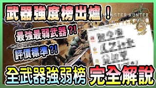 [荒野] 大槌怎麼變最下位的武器了？