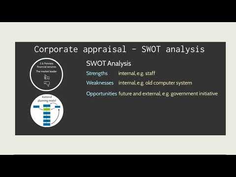 What is a SWOT Analysis? - Key CIMA E2 + CIMA E3 Theory