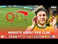 De MOOISTE ASSIST per CLUB in de Eredivisie 2023 ?