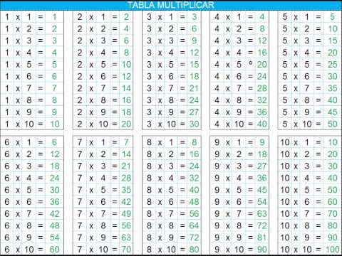 INFANTILES LAS TABLAS DE MULTIPLICAR  1 AL 10