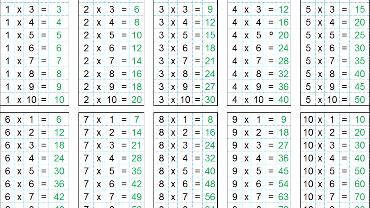 INFANTILES LAS TABLAS DE MULTIPLICAR 1 AL 10