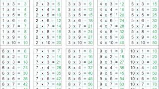 INFANTILES LAS TABLAS DE MULTIPLICAR  1 AL 10