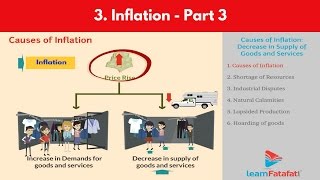 Inflation Class 10 SSC Economics Chapter 3 : Part 3 Causes of Inflation