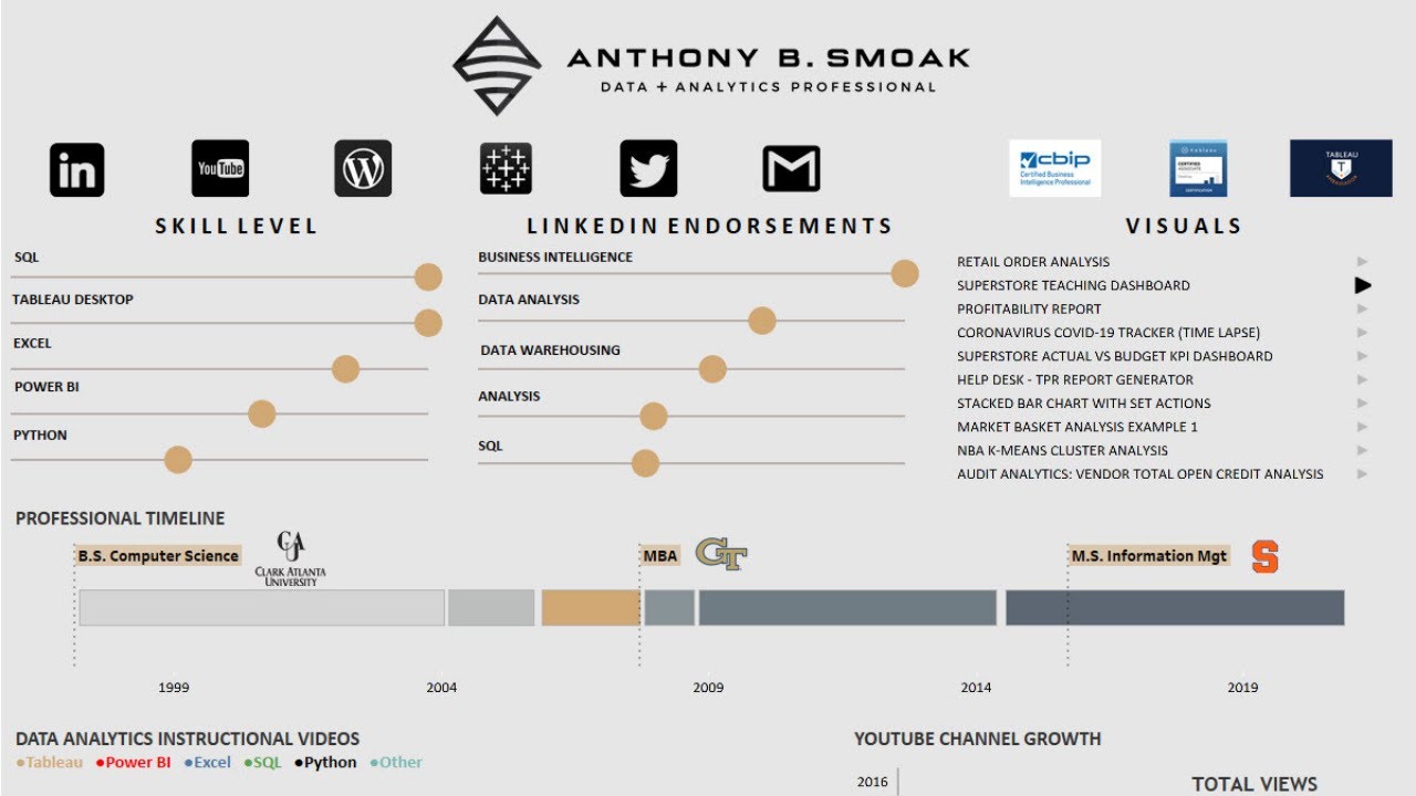 Build an Interactive Tableau Resume to Get Noticed