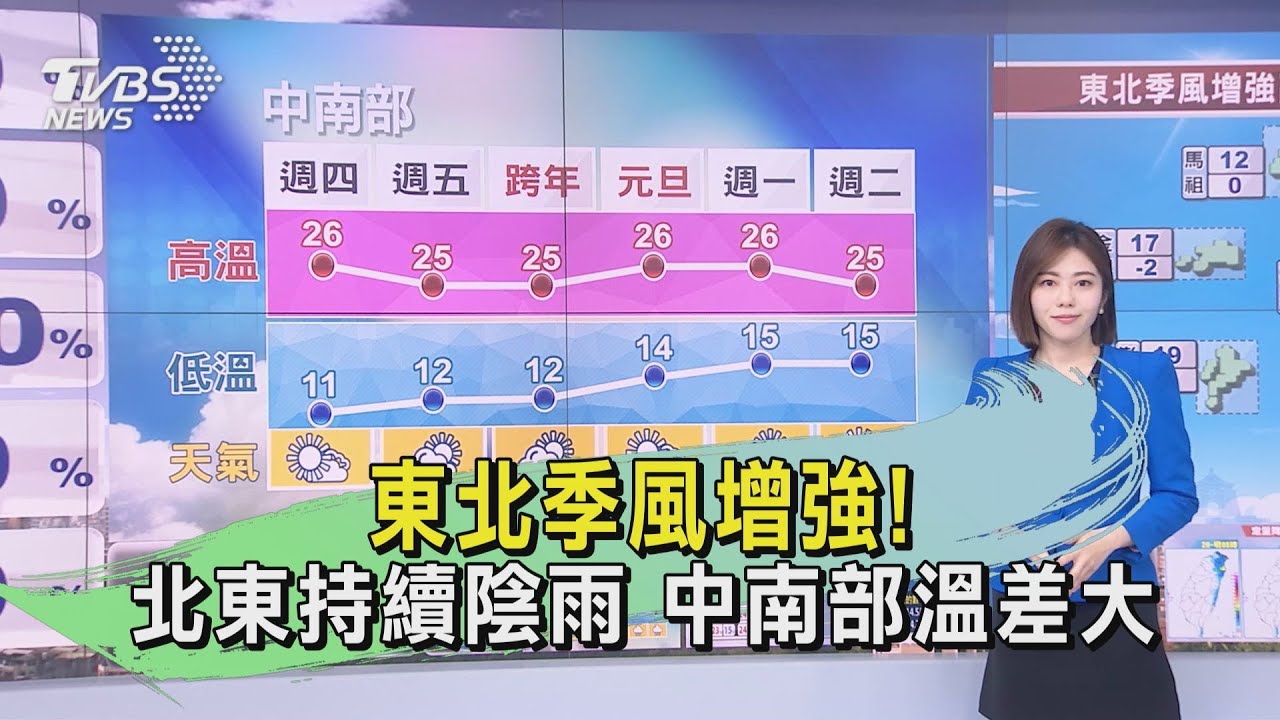 東北季風增強!北東持續陰雨 中南部溫差大