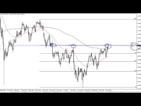 USD/JPY Technical Analysis for November 11, 2019 by FXEmpire