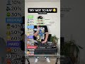 Try Not To RAP Or SING Challenge