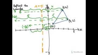 Year 9 Reflecting a triangle around the straight line equation of x= -1