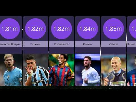 Top 20 the most popular football players and their heights