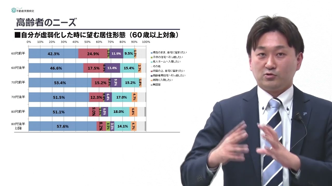 ２級 テキスト解説動画サンプル