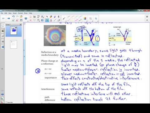 SPH4U 10.1 Interference in thin films