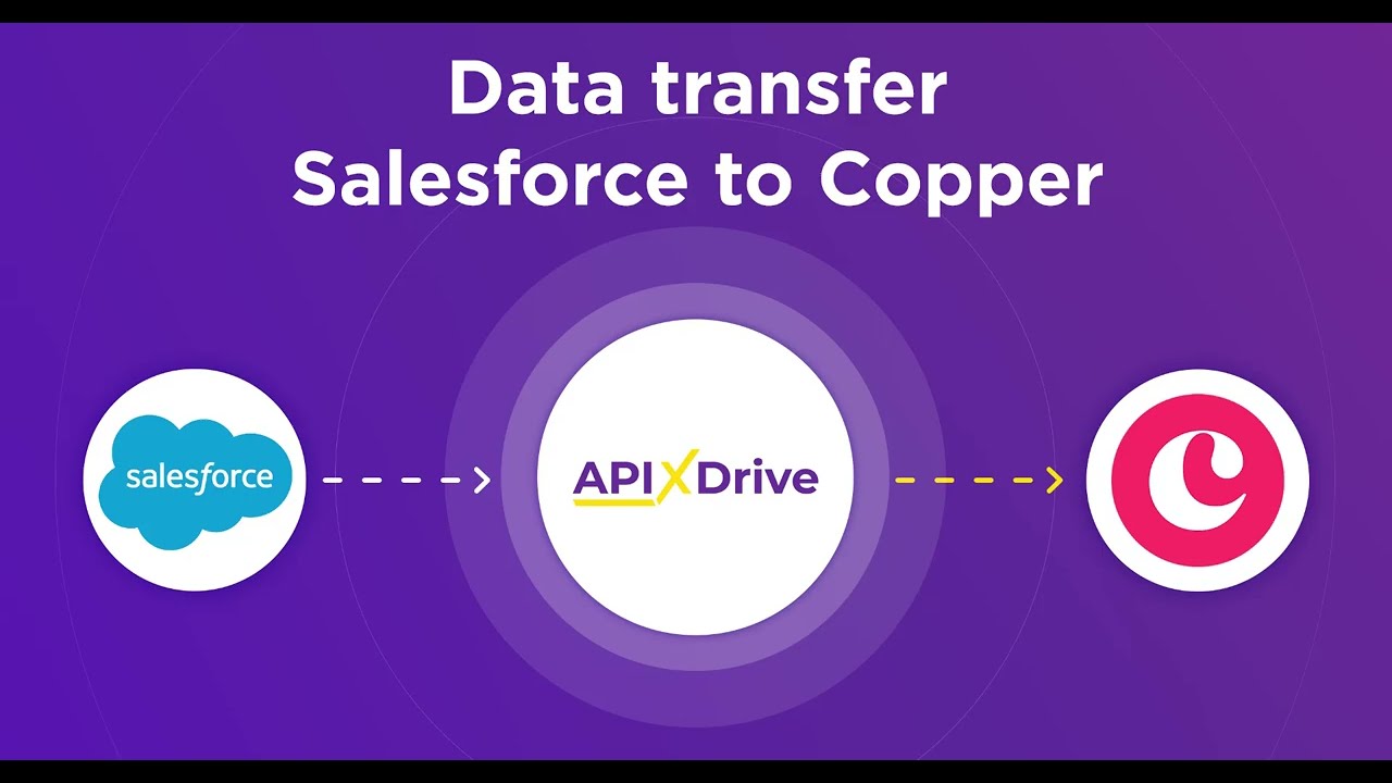 How to Connect Salesforce CRM to Copper (contacts)