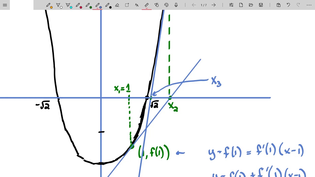 Newton's Method - Concept and Process