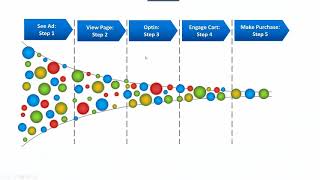 Coming Facebook Ad Apocalypse Part 3