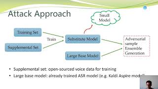 USENIX Security '20 - Devil’s Whisper: A General Approach for Physical Adversarial Attacks