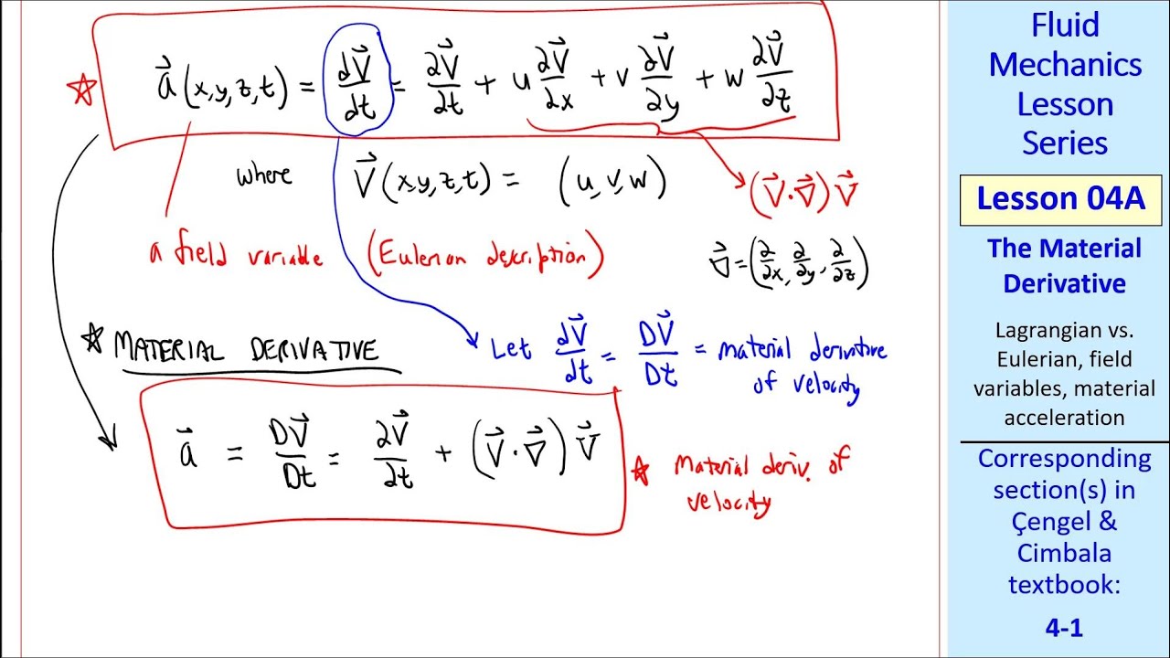 Fluid Mechanics Lesson 04A: The Material Derivative