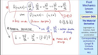 Fluid Mechanics Lesson 04A: The Material Derivative