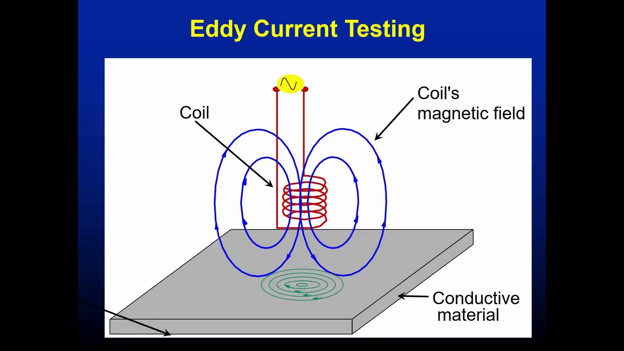 Introduction to Nondestructive Testing