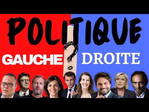 Understanding what RIGHT and LEFT mean in politics. What divisions should be taken into account?