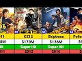 Jackie Chan Hits And Flops Movies List Jackie Chan Movies