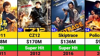 Download lagu Jackie Chan Hits and Flops Movies list | Jackie Chan Movies mp3 Download lagu Jackie Chan Hits and Flops Movies list | Jackie Chan Movies mp3