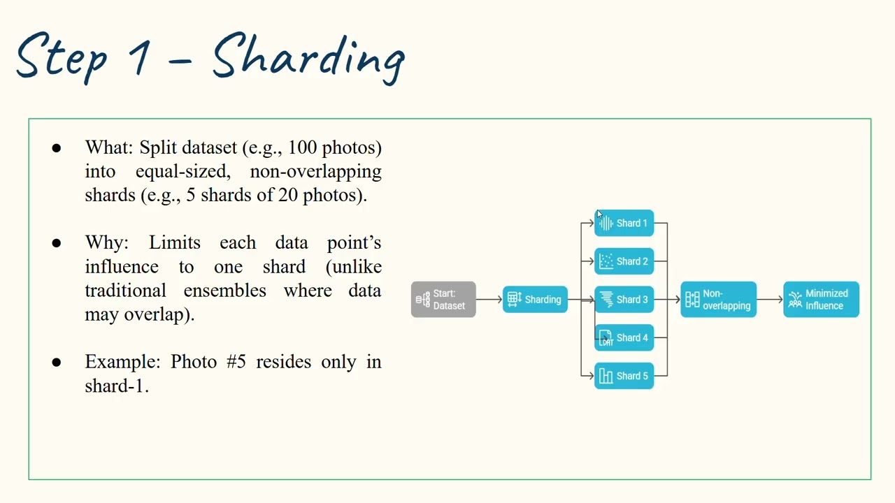 Machine Unlearning Video Thumbnail