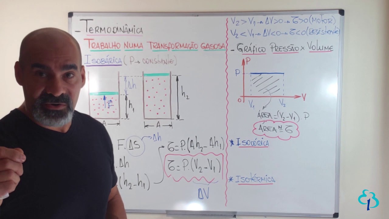 Aula de Física - Trabalho em transformação gasosa (Trabalho de um gás)