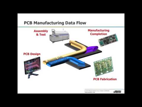 Valor NPI: Design for Manufacturing