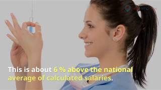 How much money does a Phlebotomist make an hour and monthly salary in Texas | MedTempNow