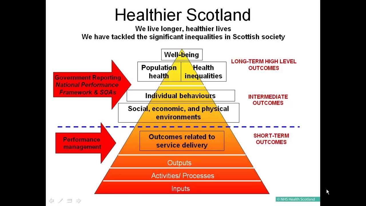 Introduction to Outcomes Planning