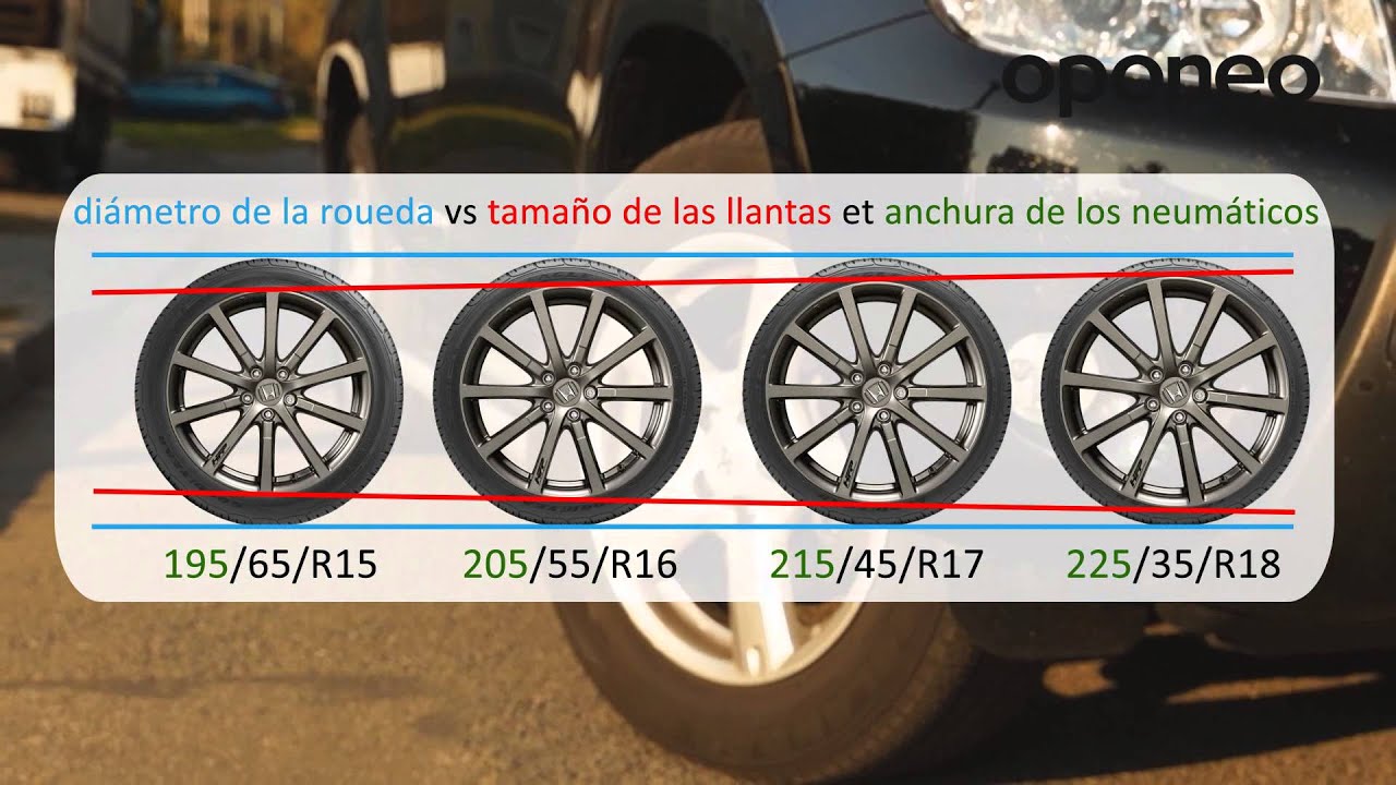 Las equivalencias de neumáticos ● Consejos Oponeo™