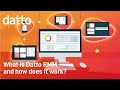 What Is Datto RMM & How Does It Work?