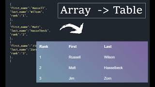 JSON to HTML Table