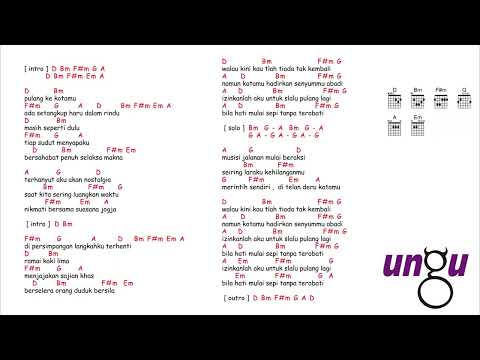 Yogyakarta - Ungu