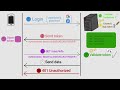 JWT JSON Web Token Explained In 4 Minutes With Visuals