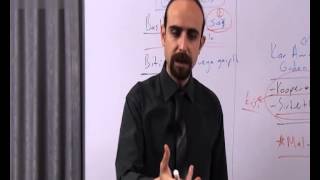 Kpss Videoları Vatandaşlık 1 - 5