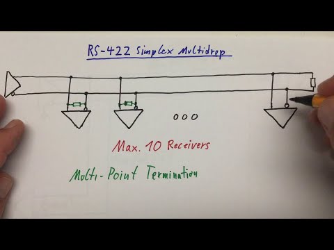 RS-422 Differential Signaling (ISL8490, AdUM121N) – The Details (2/4)