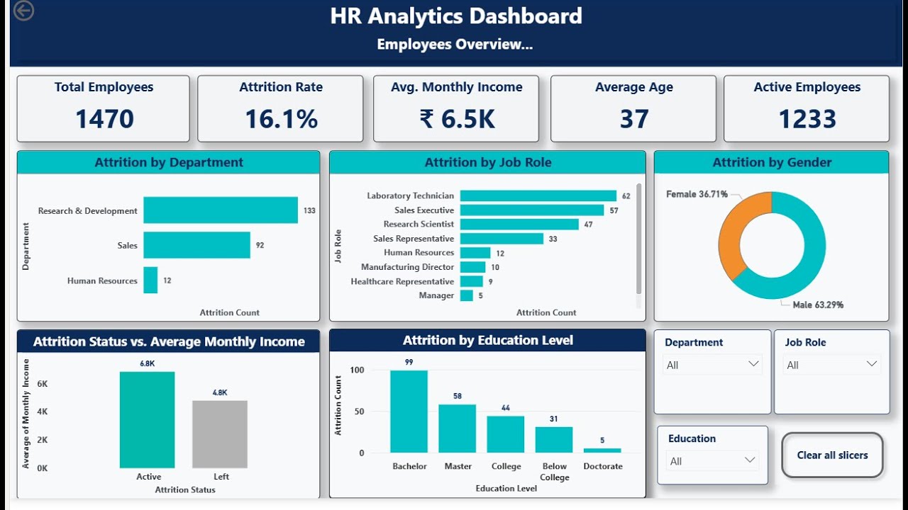 HR Analytics Dashboard