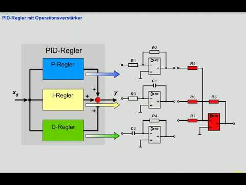 Elektroniker AP2 Modul 4 Regelungstechnik - 8 PID-Regler